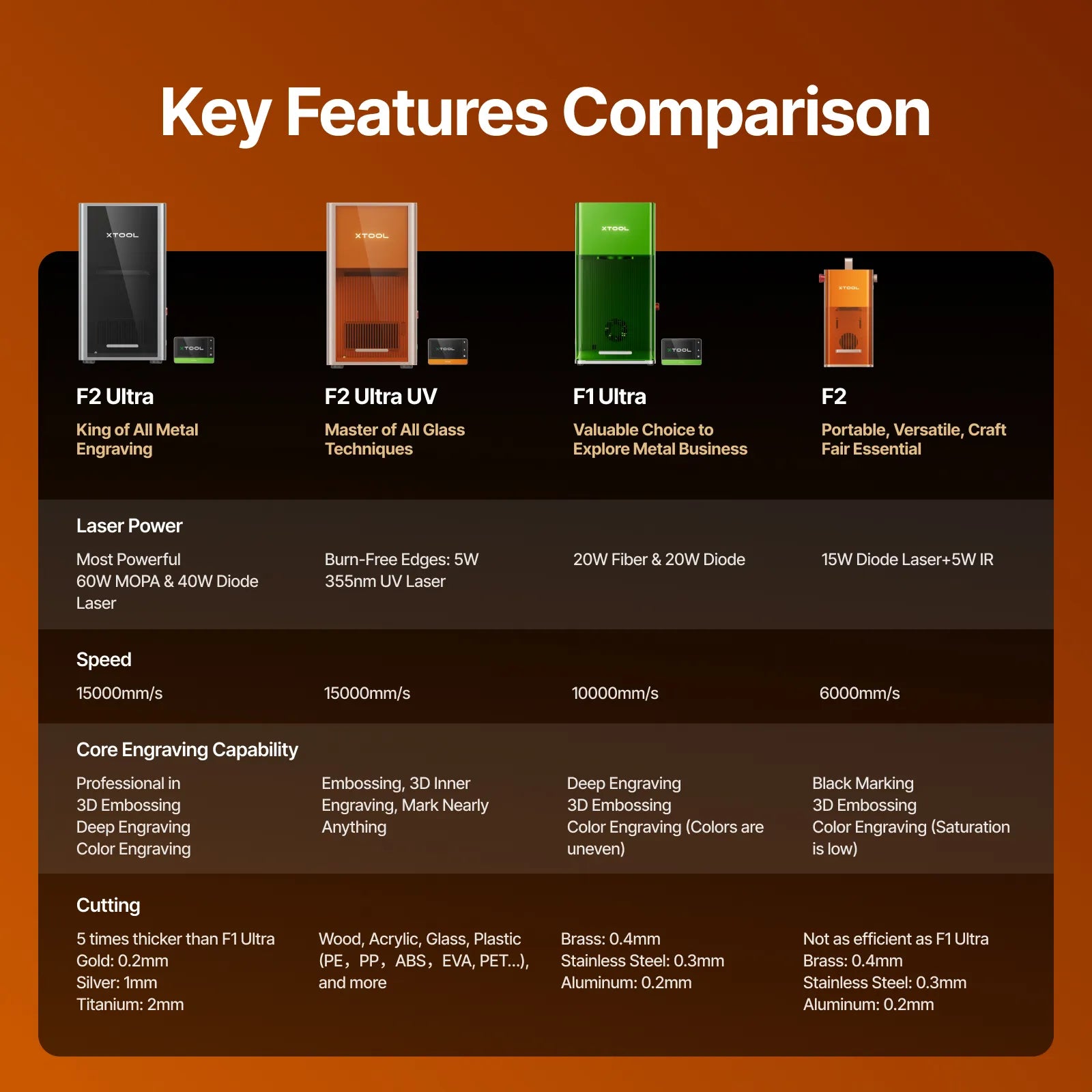 xTool P+F Ultimate Duo